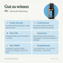 doTERRA Air - Atemwegsmischung - Gut zu wissen
