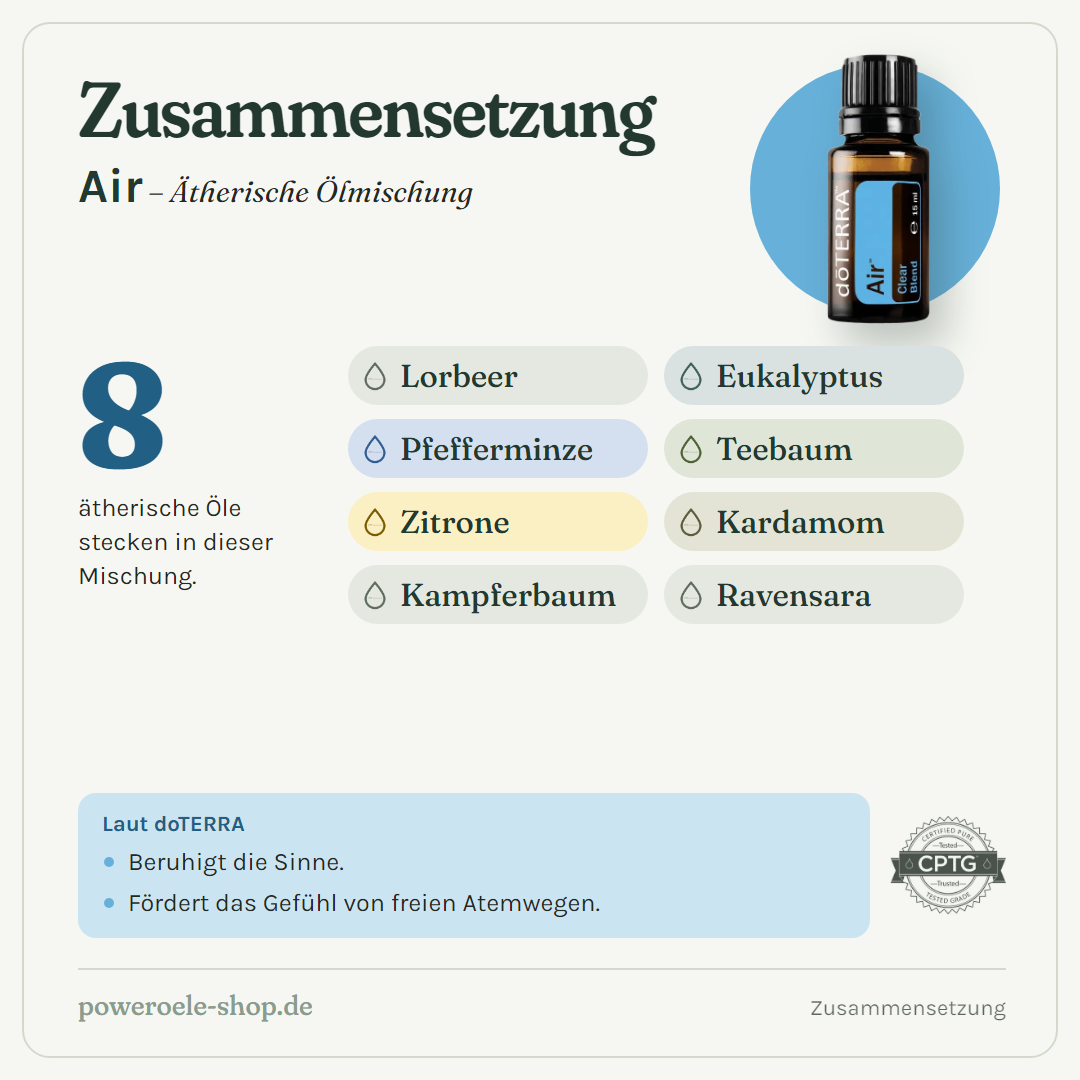 doTERRA Air - Atemwegsmischung - Zusammensetzung