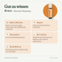 doTERRA Brave - Ermutigende Mischung - Gut zu wissen