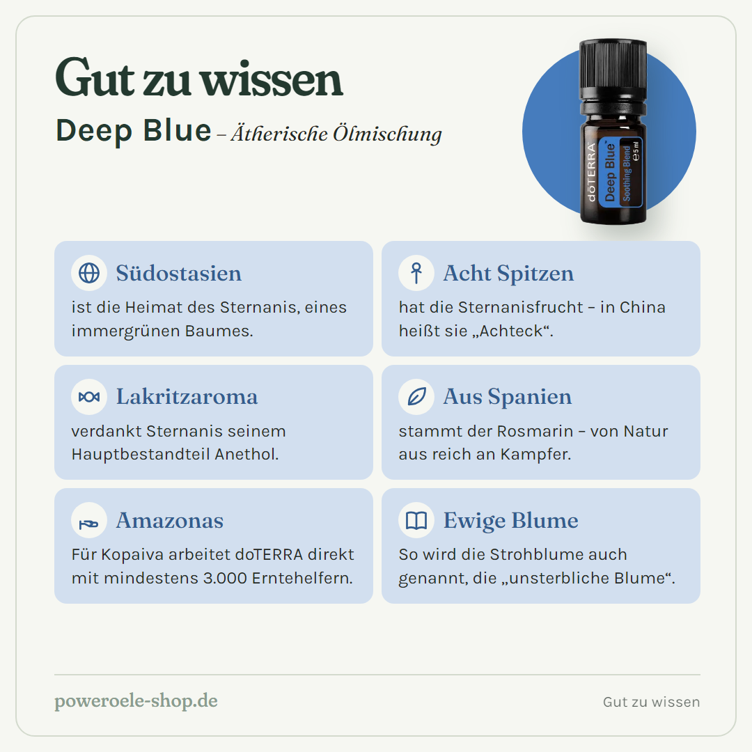 doTERRA Deep Blue - Lindernde Mischung - Gut zu wissen