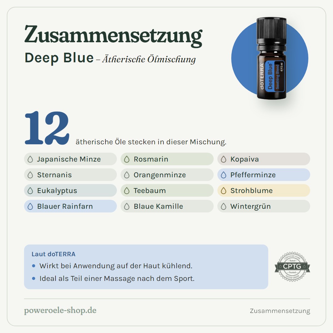 doTERRA Deep Blue - Lindernde Mischung - Zusammensetzung