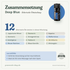 doTERRA Deep Blue - Lindernde Mischung - Zusammensetzung
