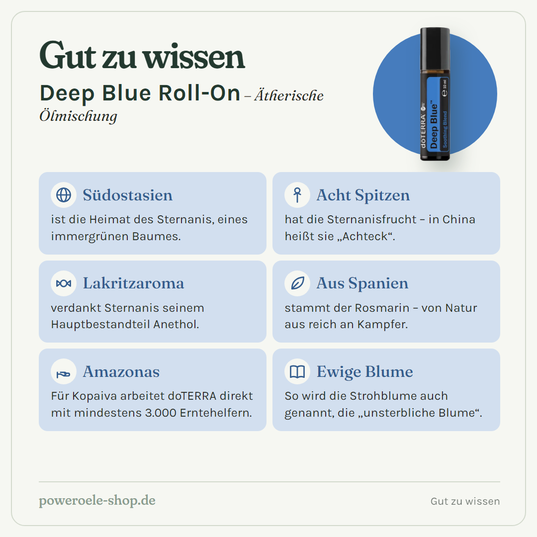 doTERRA Deep Blue Roll On - Gut zu wissen