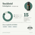 doTERRA Eucalyptus (Eukalyptus) - Steckbrief