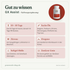 doTERRA GX Assist - Gut zu wissen