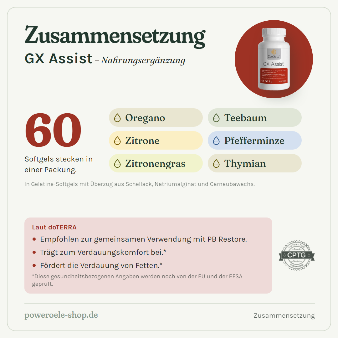 doTERRA GX Assist - Zusammensetzung