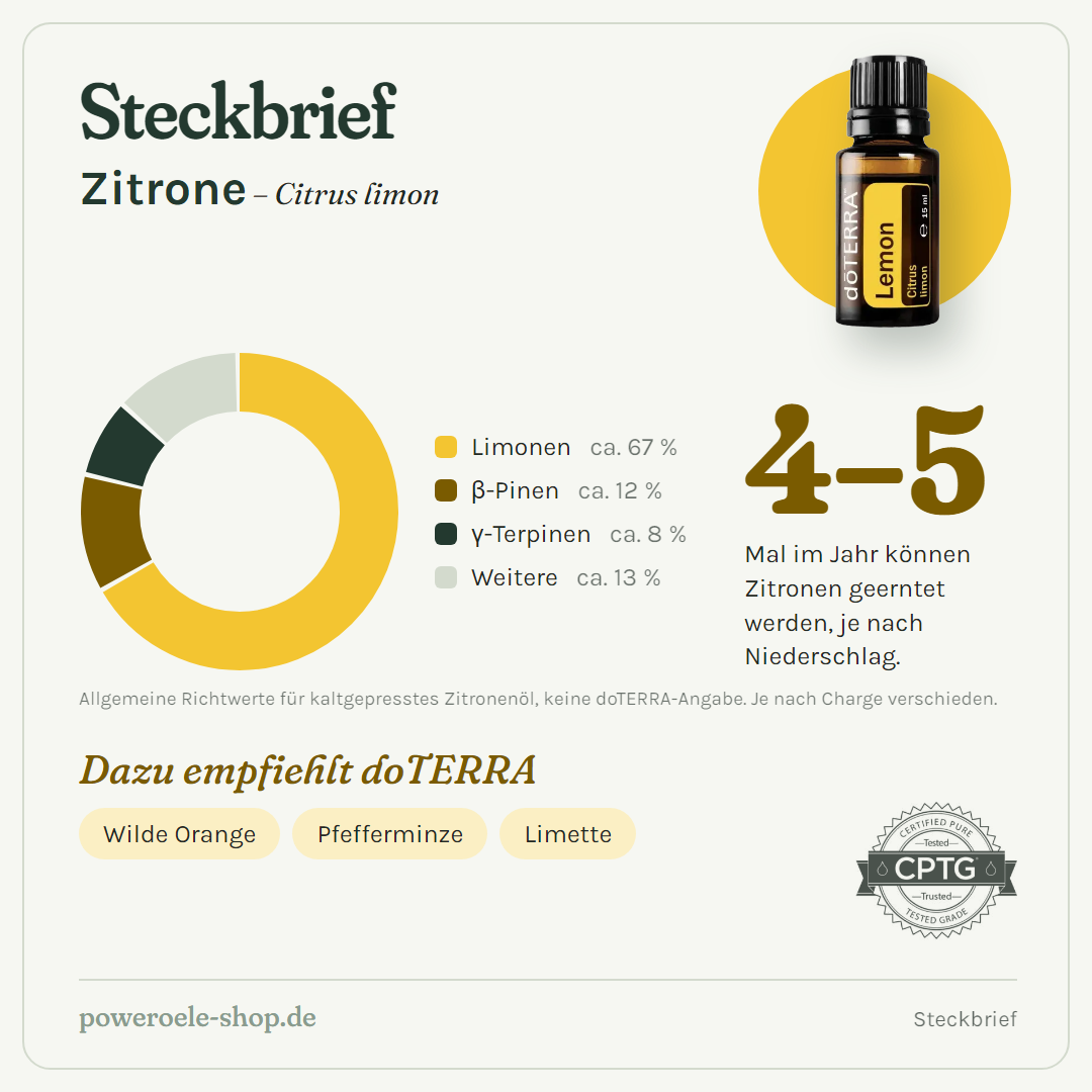 doTERRA Lemon - Steckbrief