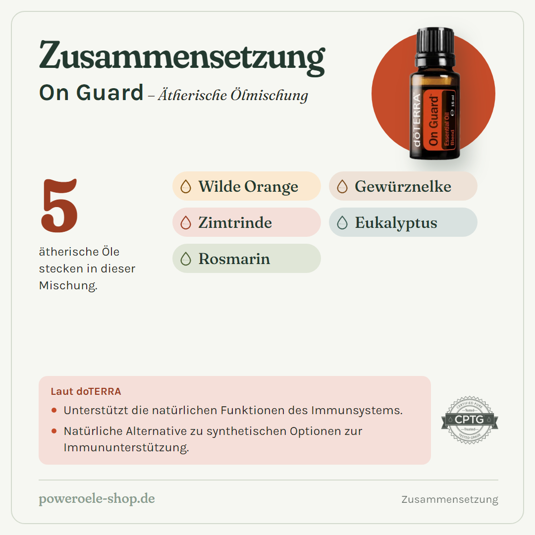 doTERRA On Guard - Immunsystem Mischung - Zusammensetzung