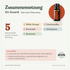 doTERRA On Guard - Immunsystem Mischung - Zusammensetzung