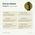 doTERRA Oregano - Gut zu wissen