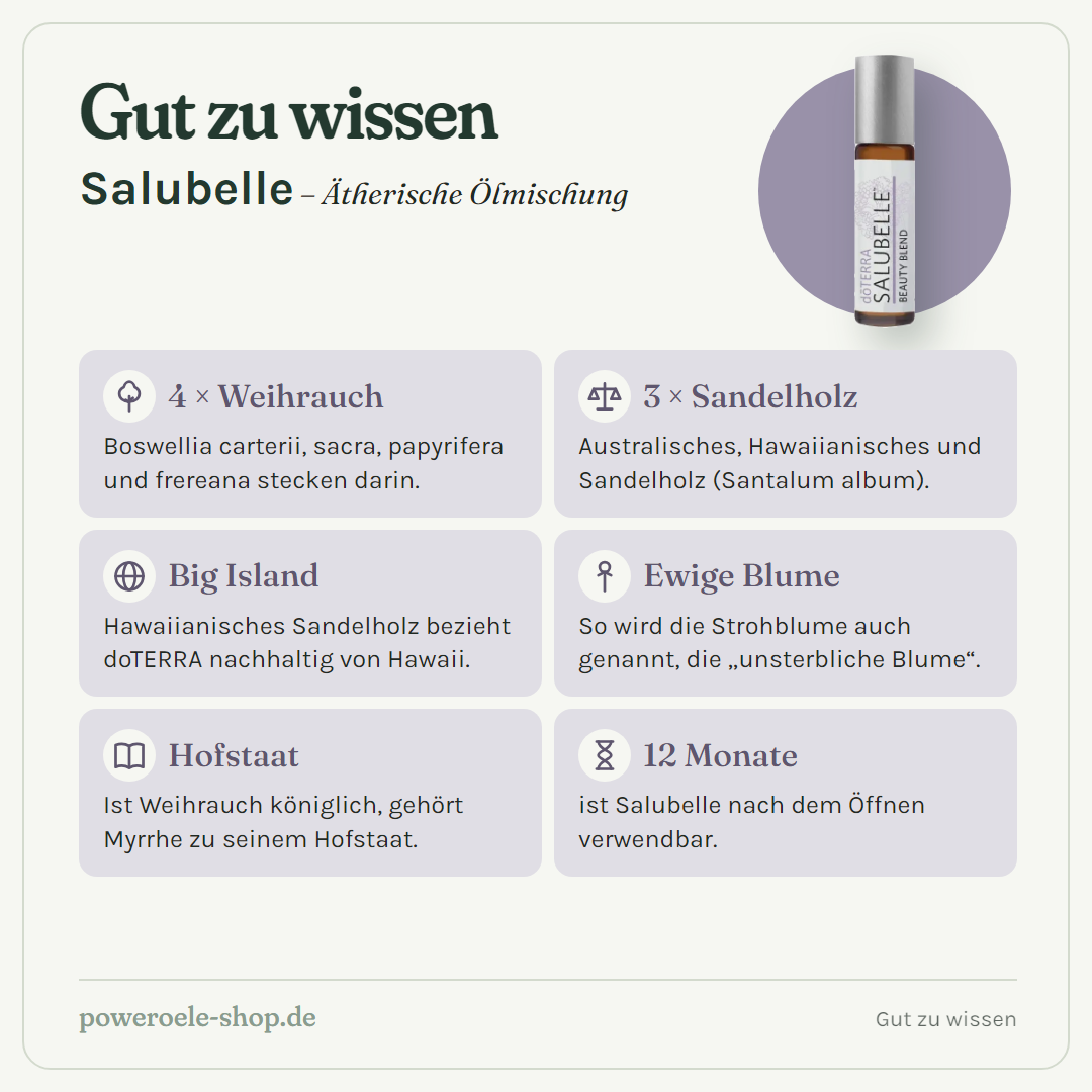 doTERRA Salubelle - Beauty Mischung - Gut zu wissen