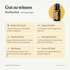 doTERRA Turmeric (Kurkuma) - Gut zu wissen