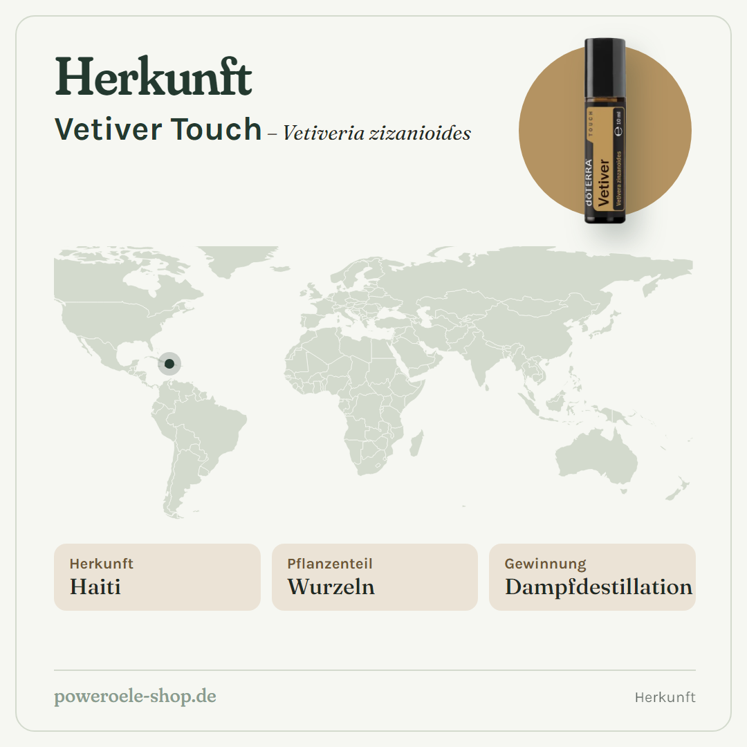 doTERRA Vetiver Touch - Herkunft