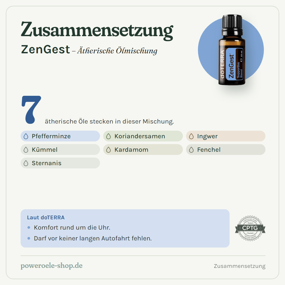 doTERRA Zengest - Unterstützende Mischung - Zusammensetzung